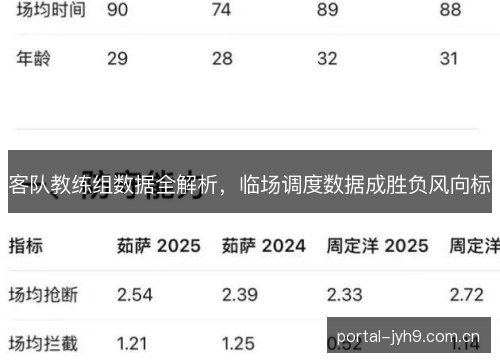 客队教练组数据全解析,临场调度数据成胜负风向标 客队教练组数据全解析,临场调度数据成胜负风向标