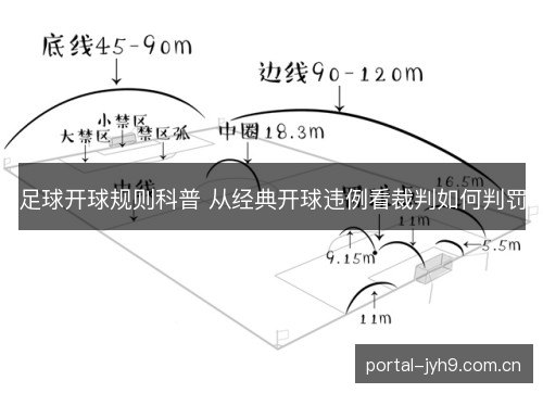 足球开球规则科普 从经典开球违例看裁判如何判罚